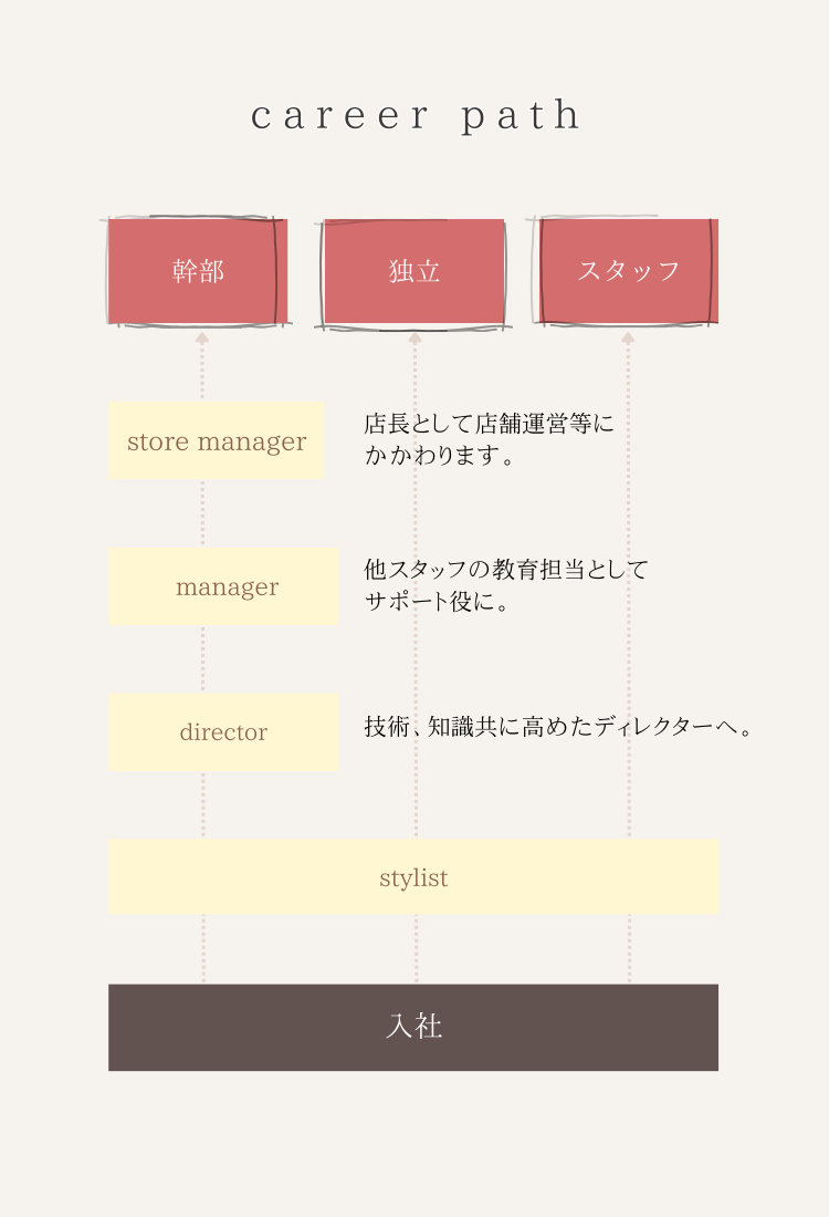 東戸塚で自由出勤できる美容院の求人情報shanti（シャンティ）