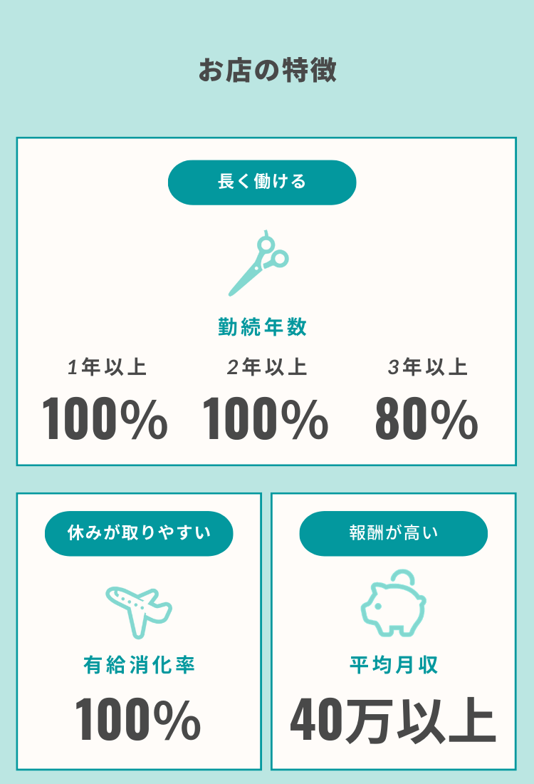 to you-お店の特徴