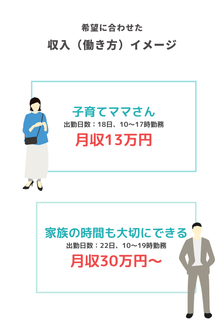 to you-働き方イメージ