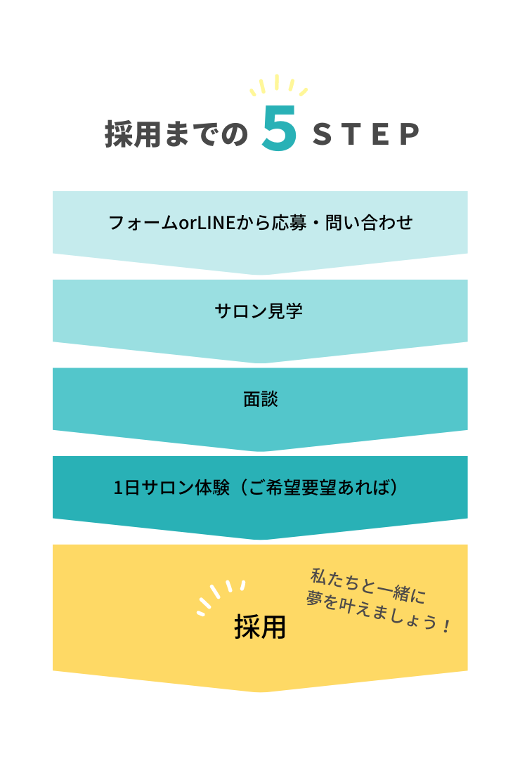 to you-採用ステップ