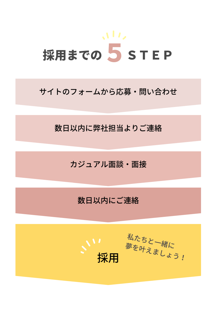 SK re:birth  